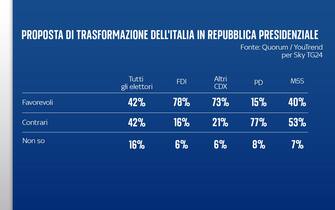 FULL FRAMES ITA ISTOGRAMMI