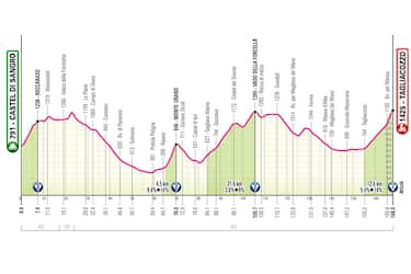 Tappa 7: da Castel di Sangro a Tagliacozzo