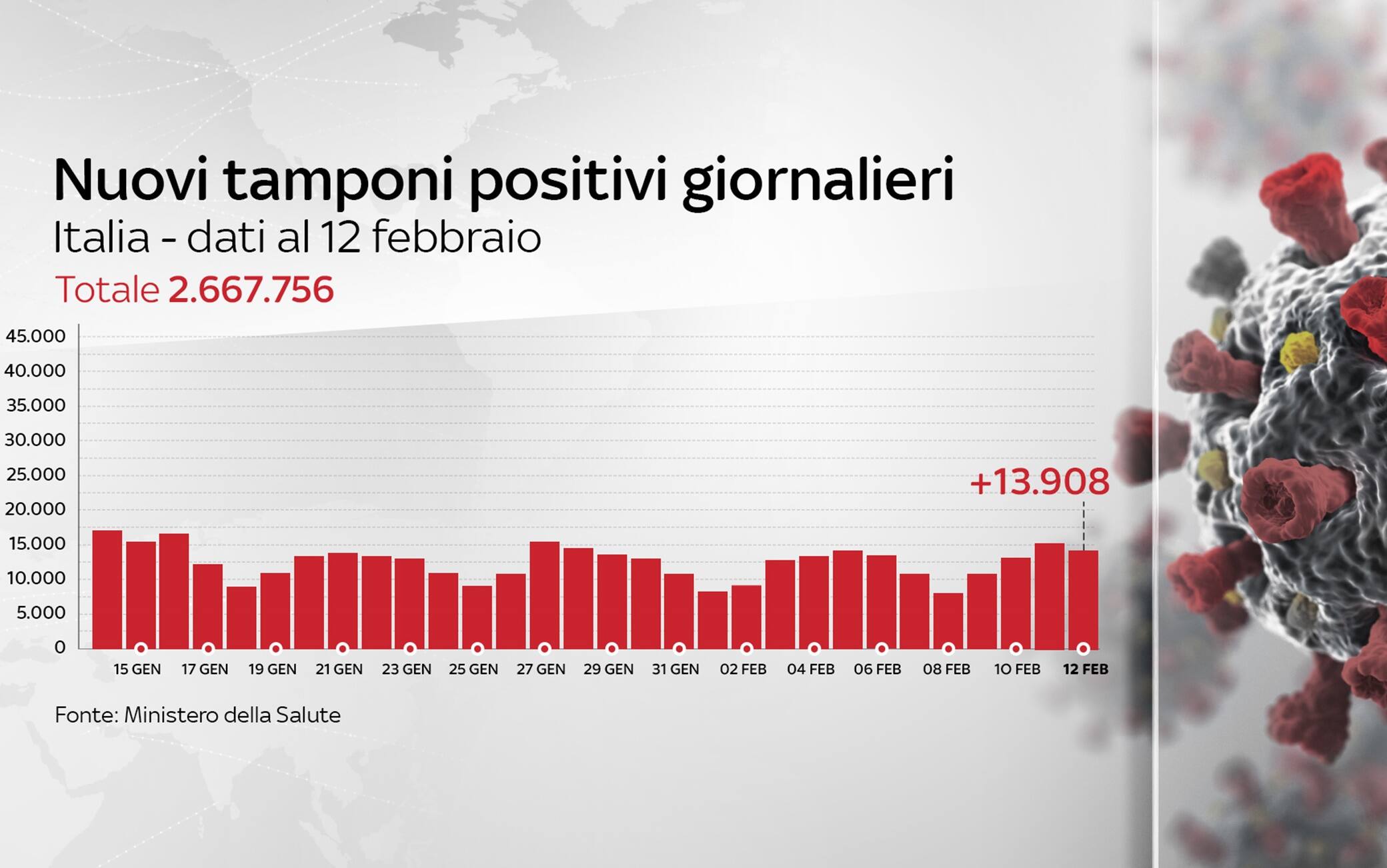 Grafiche coronavirus