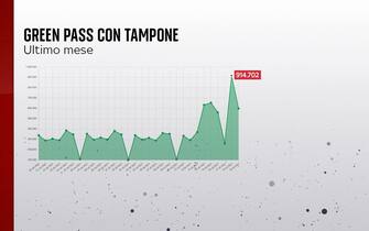 green pass tampone