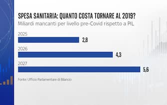 Quanto costa tornare al 2019? Quanto costa tornare al 2019?