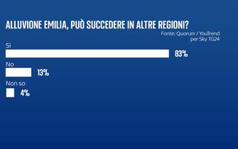 cambiamenti climatici