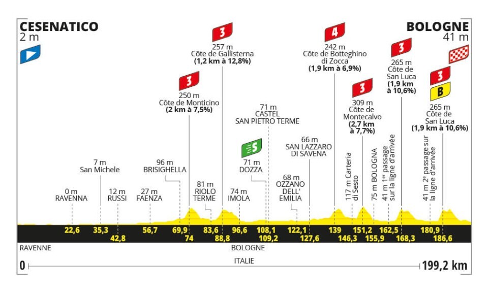 Tour de France 2025, presentate le prime tre tappe. Si parte da Lille