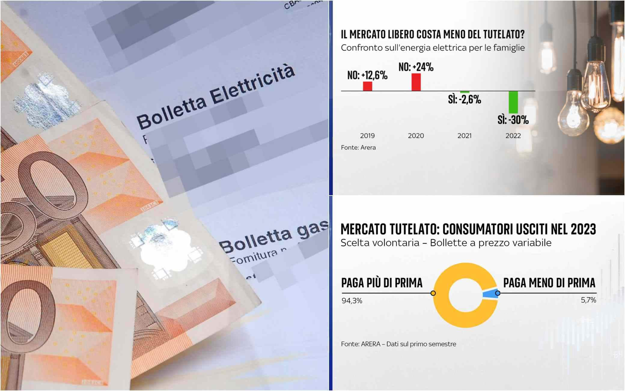 Fine Mercato Tutelato Luce, Arera Rimanda Al Primo Luglio | Sky TG24