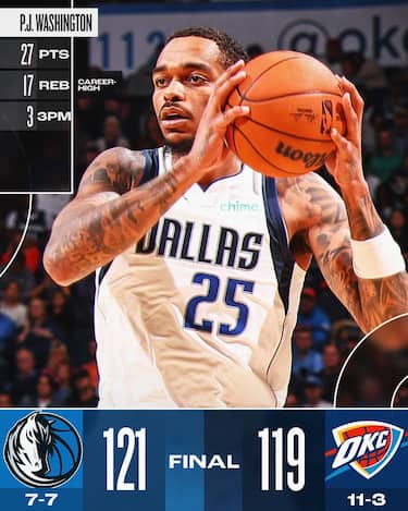 OKLAHOMA CITY THUNDER-DALLAS MAVERICKS 119-121