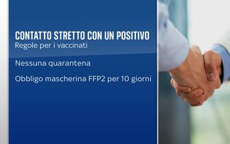 Contatto