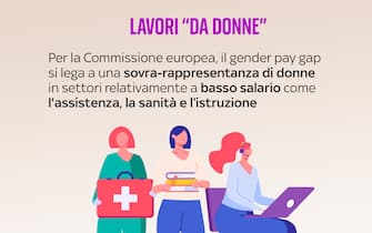 una grafica sul gender pay gap