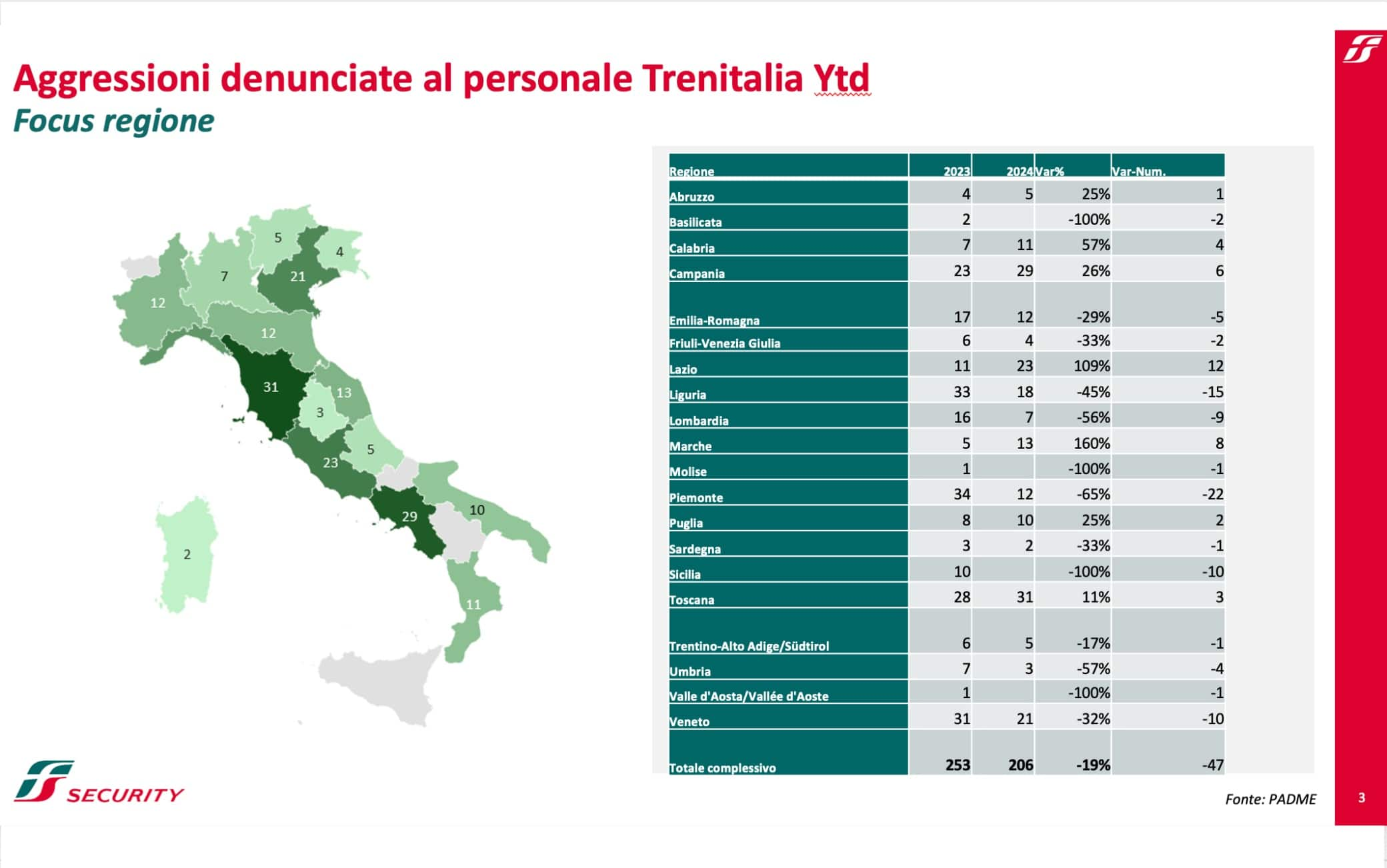 I dati delle aggressioni al personale Trenitalia