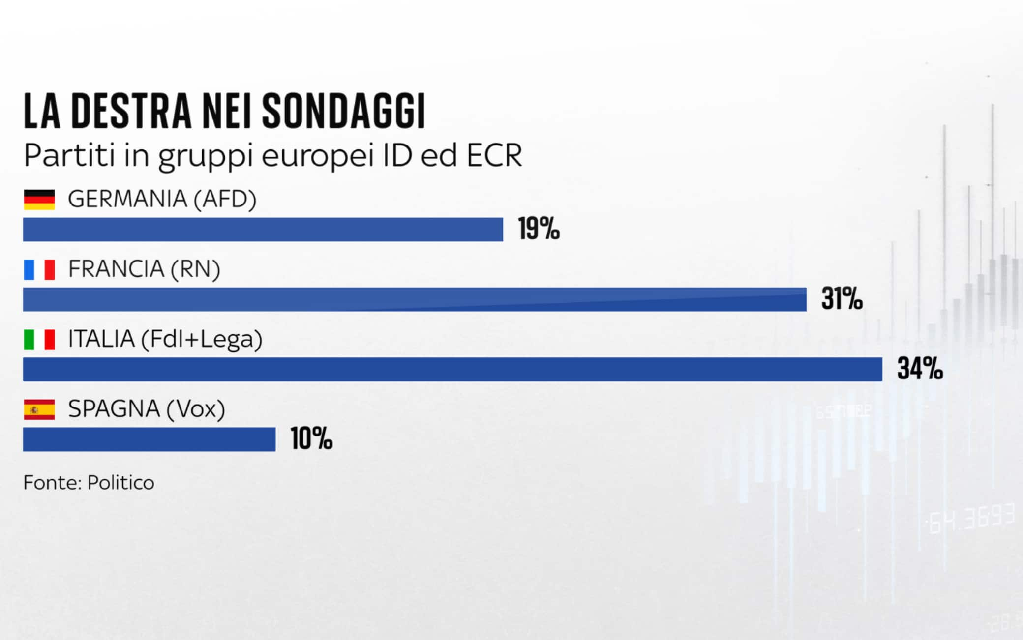 UNA GRAFICA SULLE DESTRE