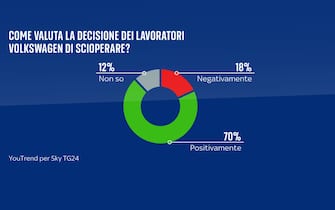 sondaggi politici una grafica su volkswagen