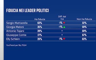 politici