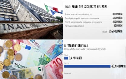 Lavoro, quante risorse si investono per migliorare la sicurezza?