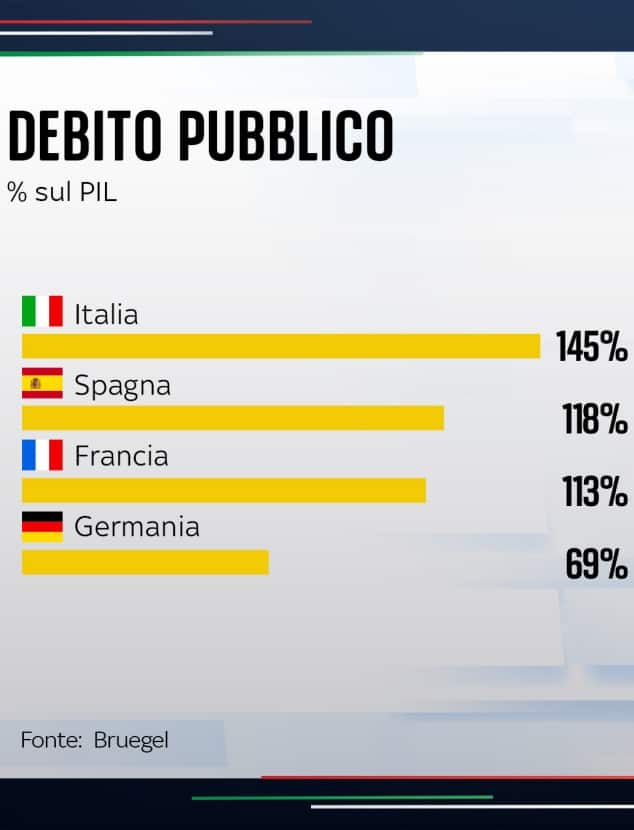 gas germania