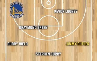 GOLDEN STATE WARRIORS
