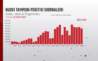 positivi covid