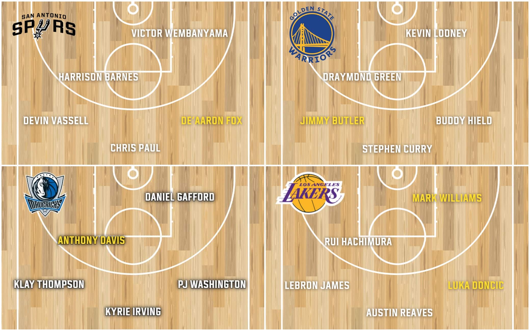 I nuovi quintetti NBA