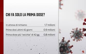 vaccino covid