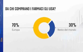 farmaci