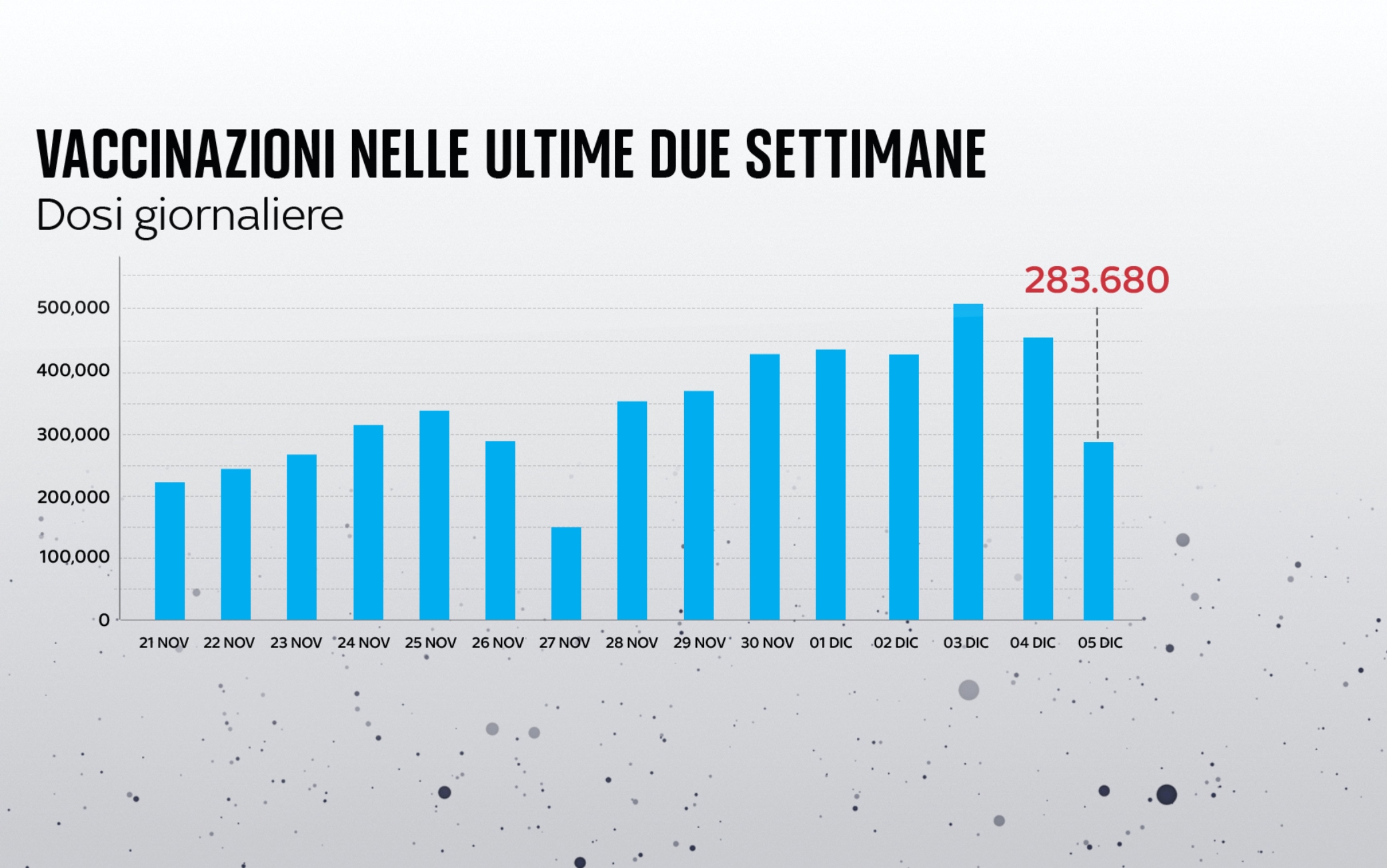Le grafiche con il confronto tra vaccinati contro il Covid e non vaccinati