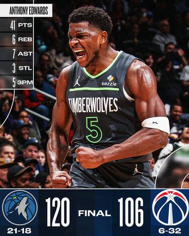 WASHINGTON WIZARDS-MINNESOTA TIMBERWOLVES 106-120