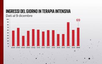 terapia intensiva covid