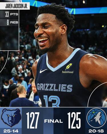 MINNESOTA TIMBERWOLVES-MEMPHIS GRIZZLIES 125-127