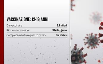 Vaccinazione 12-19 anni