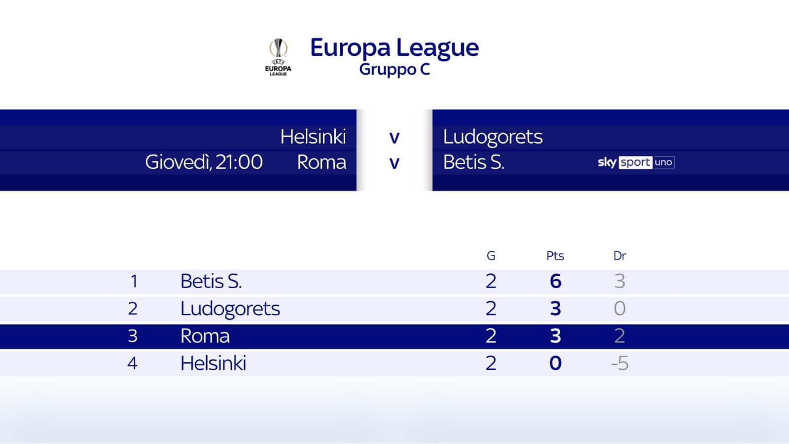 Europa League Gruppo C