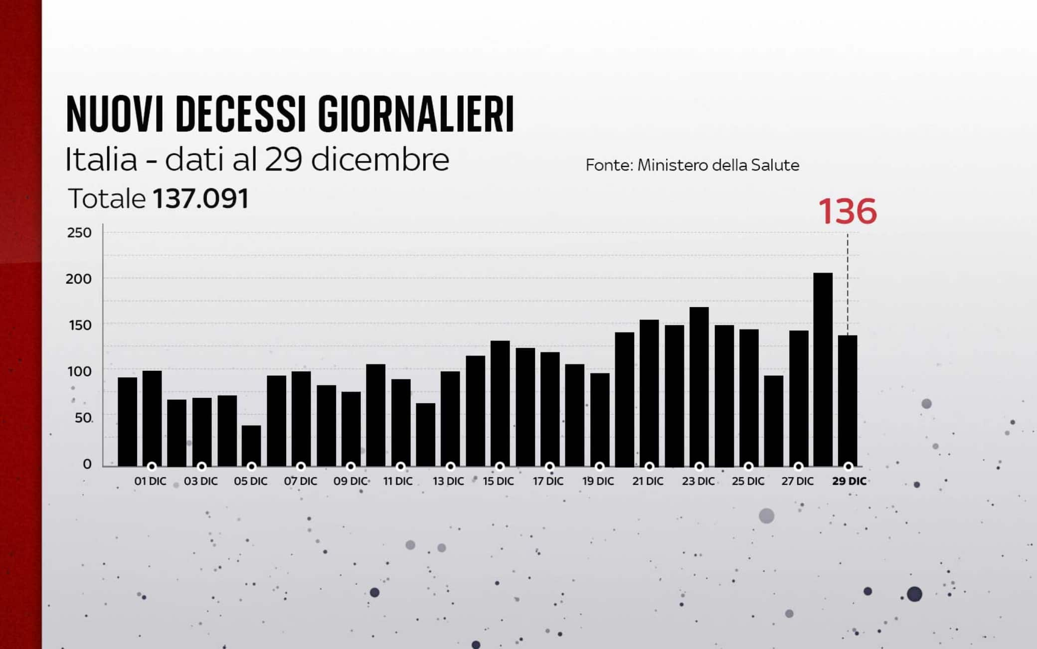 covid grafiche