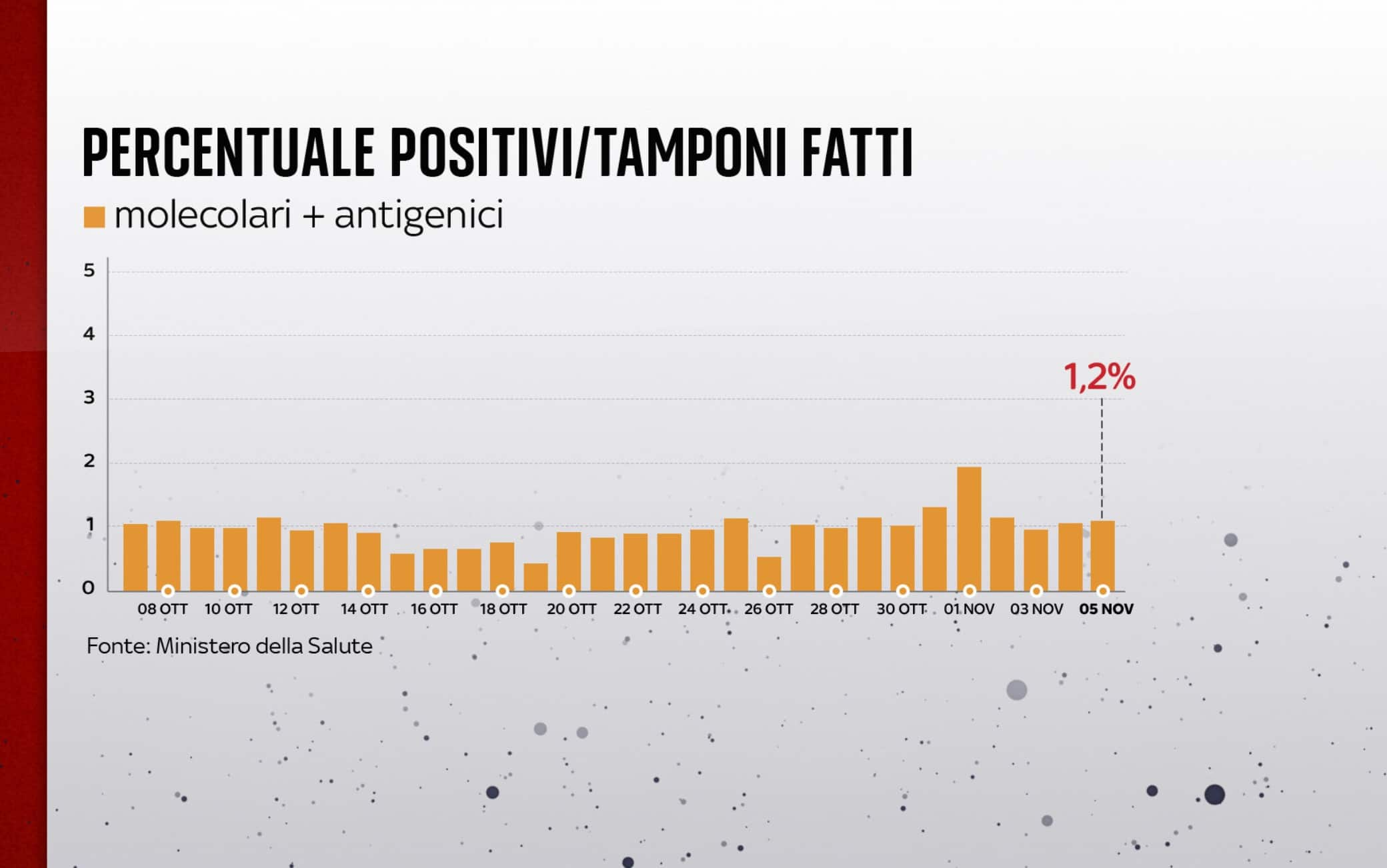 covid grafiche