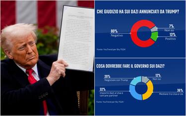 dazi trump sondaggio