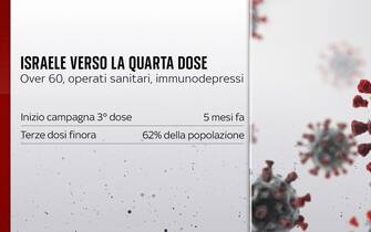 vaccino covid