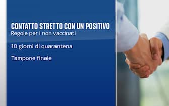 Contatto