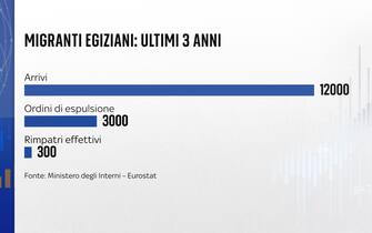 MIGRANTI EGIZIANI