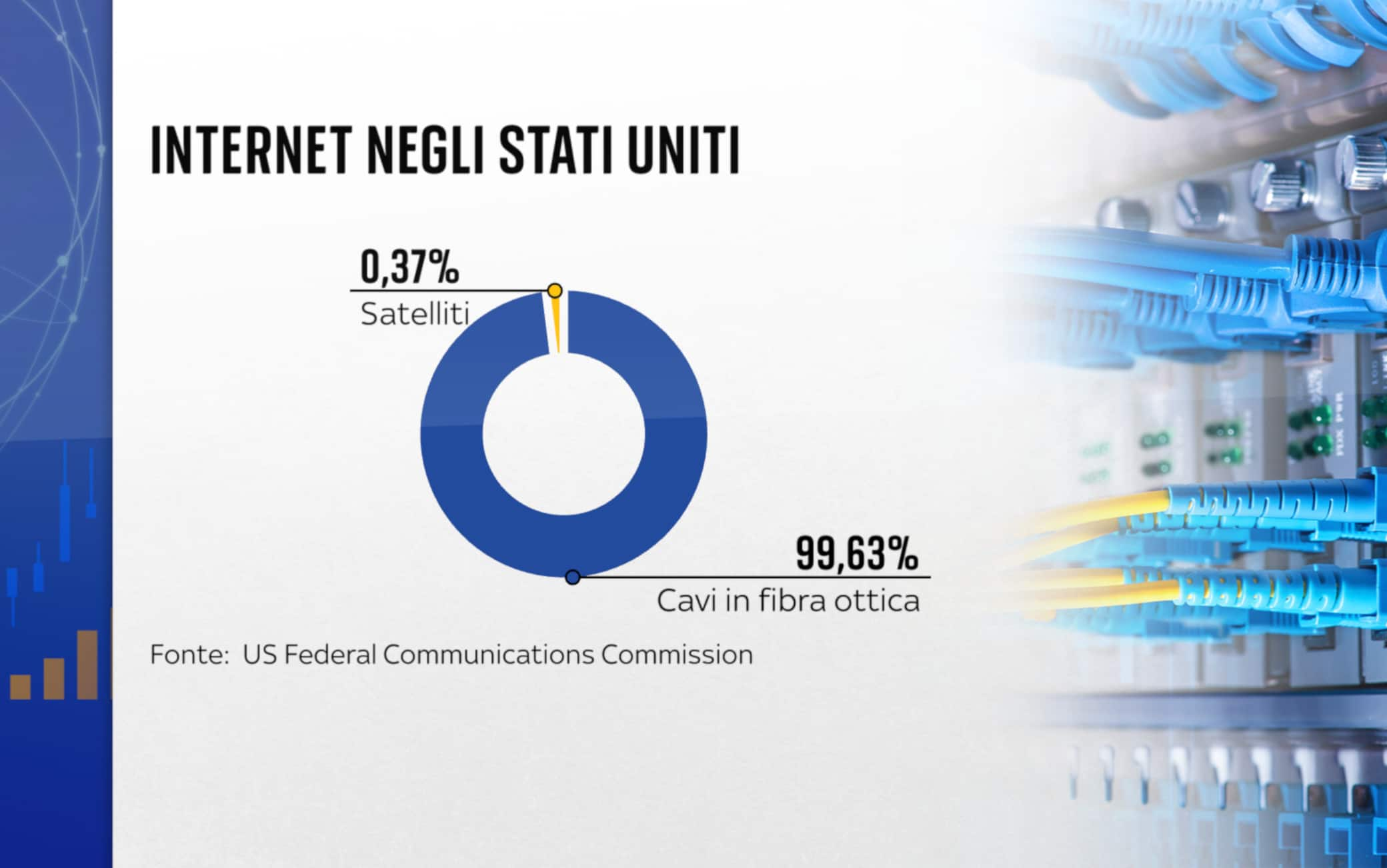 Danni ai cavi sottomarini