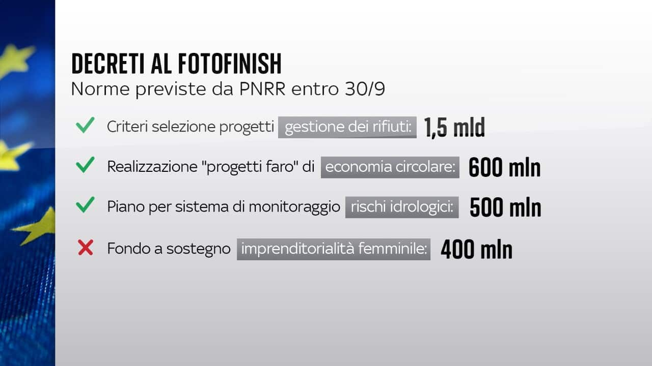 Decreti al fotofinish