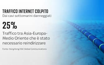 Il traffico internet colpito nel Mar Rosso