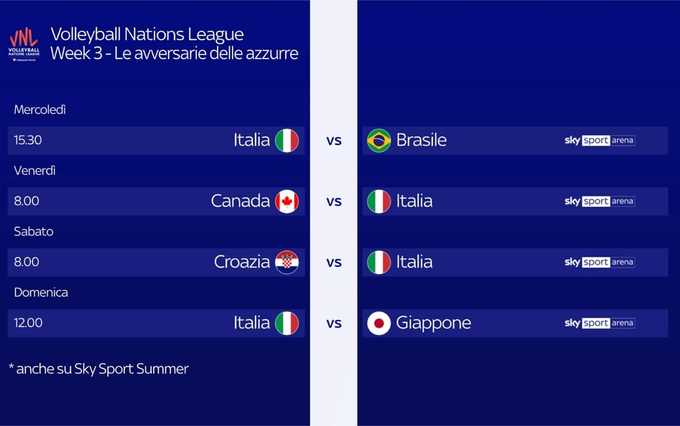 Grafica volley calendario vnl femminile terza tappa