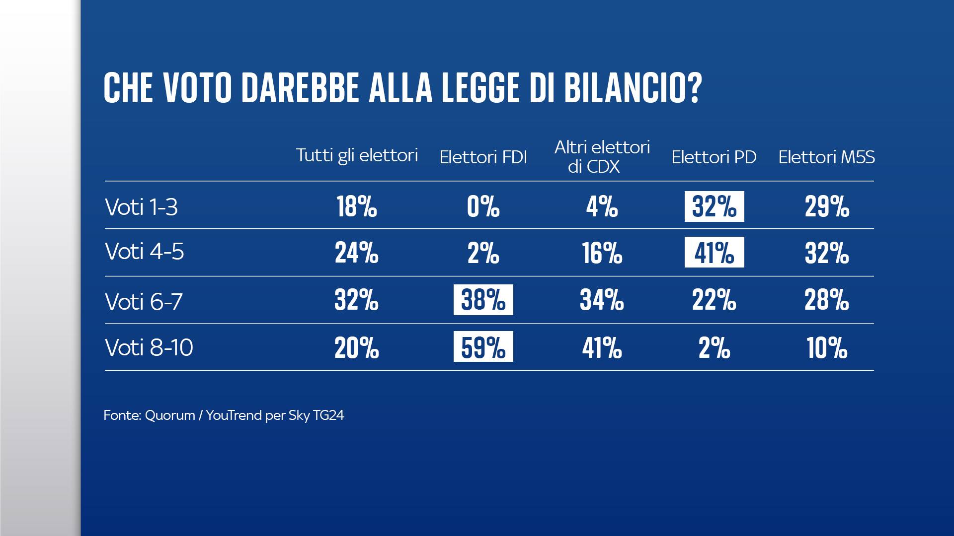 Sondaggio Su Manovra 2024, Italiani Favorevoli A Misure Su Stipendi E ...