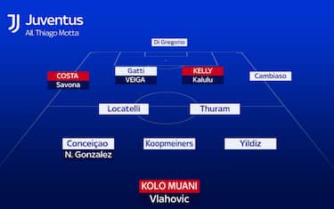 Juventus