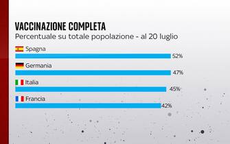Vaccinazione