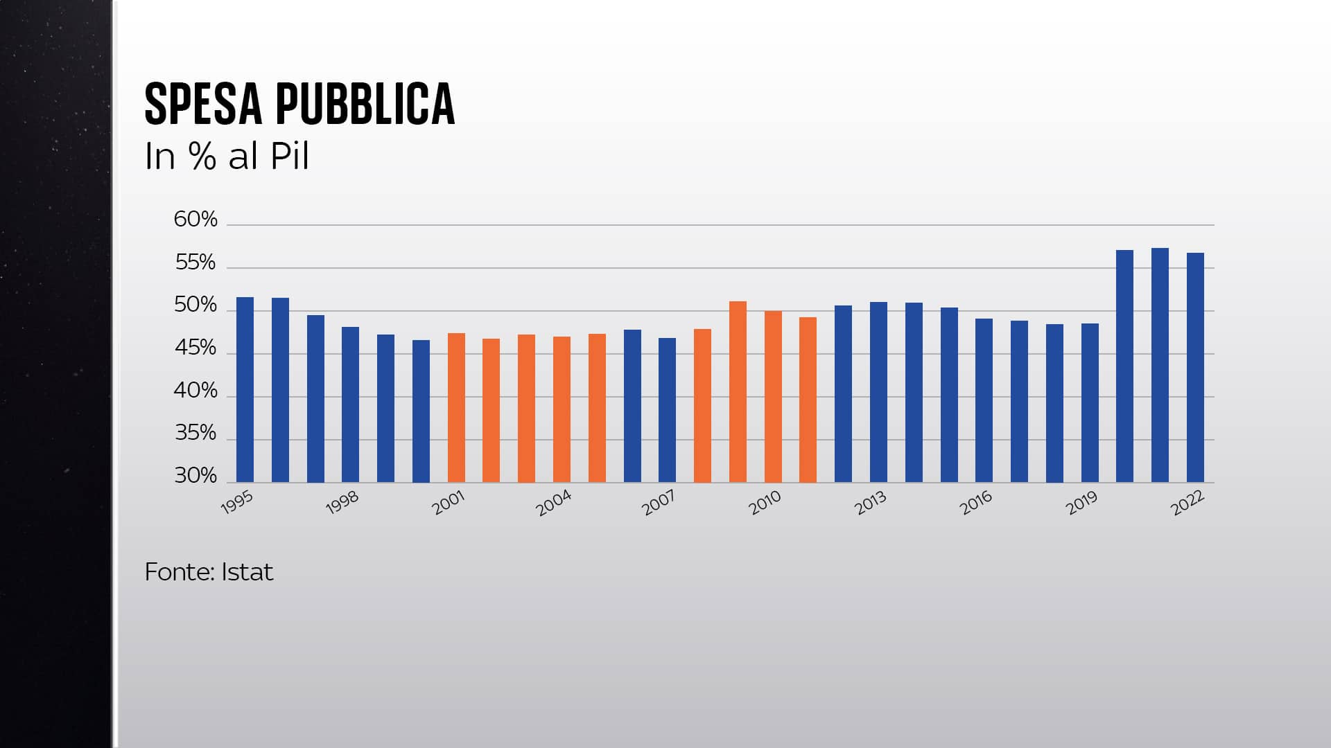 Spesa pubblica