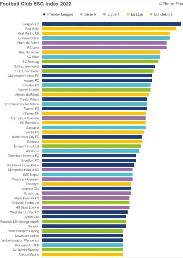 esg index