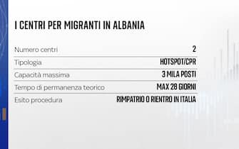 migranti accordo italia albania