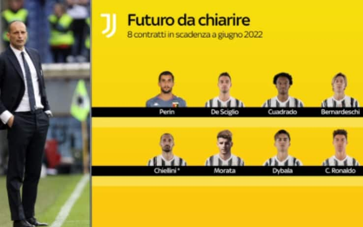 rinnovi juve 2022