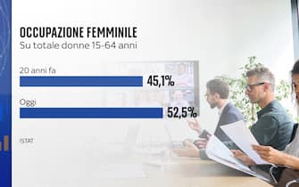 Grafica occupazione femminile
