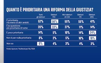 FULL FRAMES ITA ISTOGRAMMI