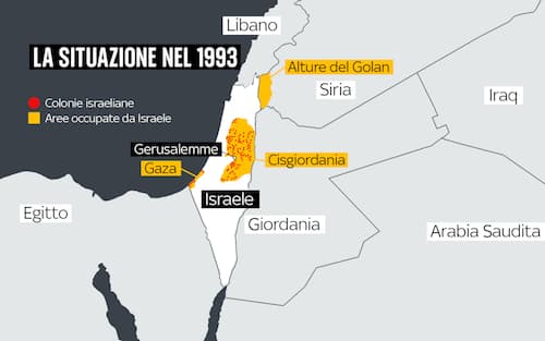 Territori palestinesi