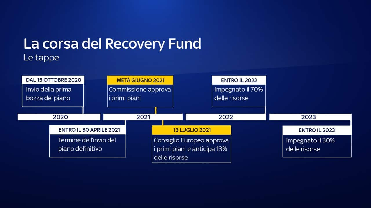 Roadmap