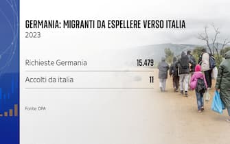 La richiesta in Italia